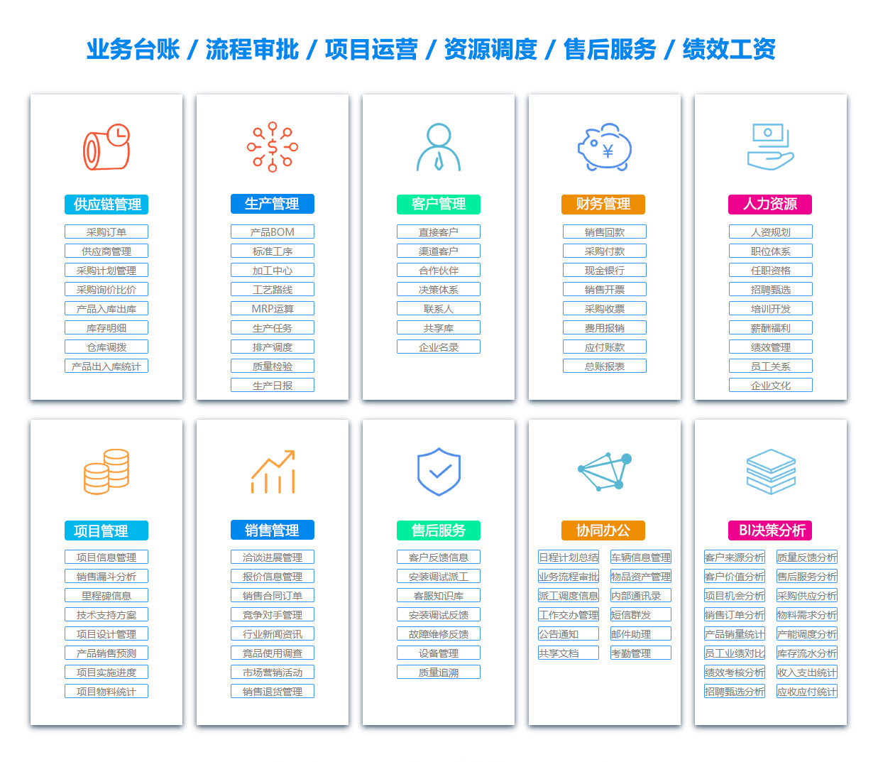 芜湖MIS:信息管理系统